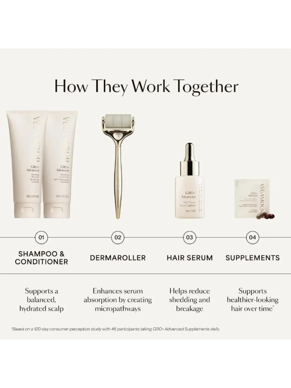 Advanced Balancing Conditioner | Reduces Breakage, Smooths & Softens Hair, Vegan